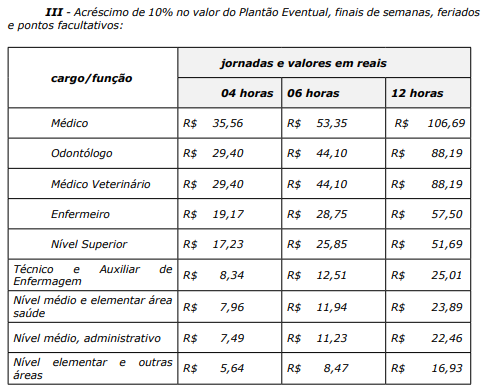 Medida "chamou os olhos" da categoria para o ponto que dizia alterar a bonificação de plantões no final do ano,