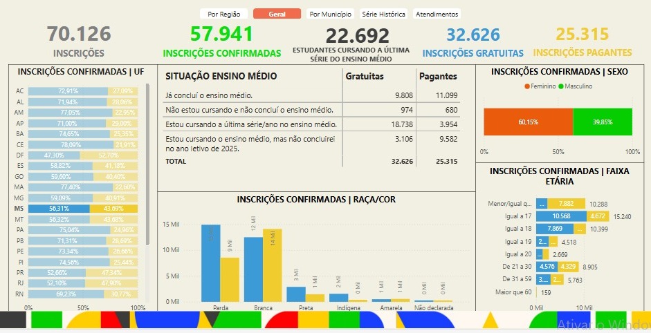 Movimentação na entrada do Enem, neste domingo (9), em uma universidade de Campo Grande