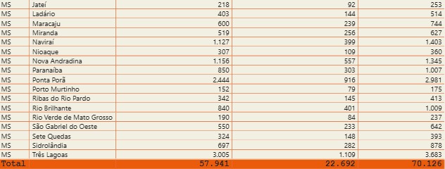Movimentação na entrada do Enem, neste domingo (9), em uma universidade de Campo Grande