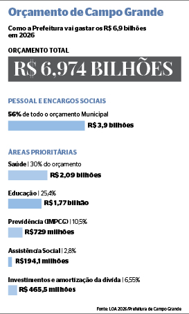 Câmara Municipal de Campo Grande