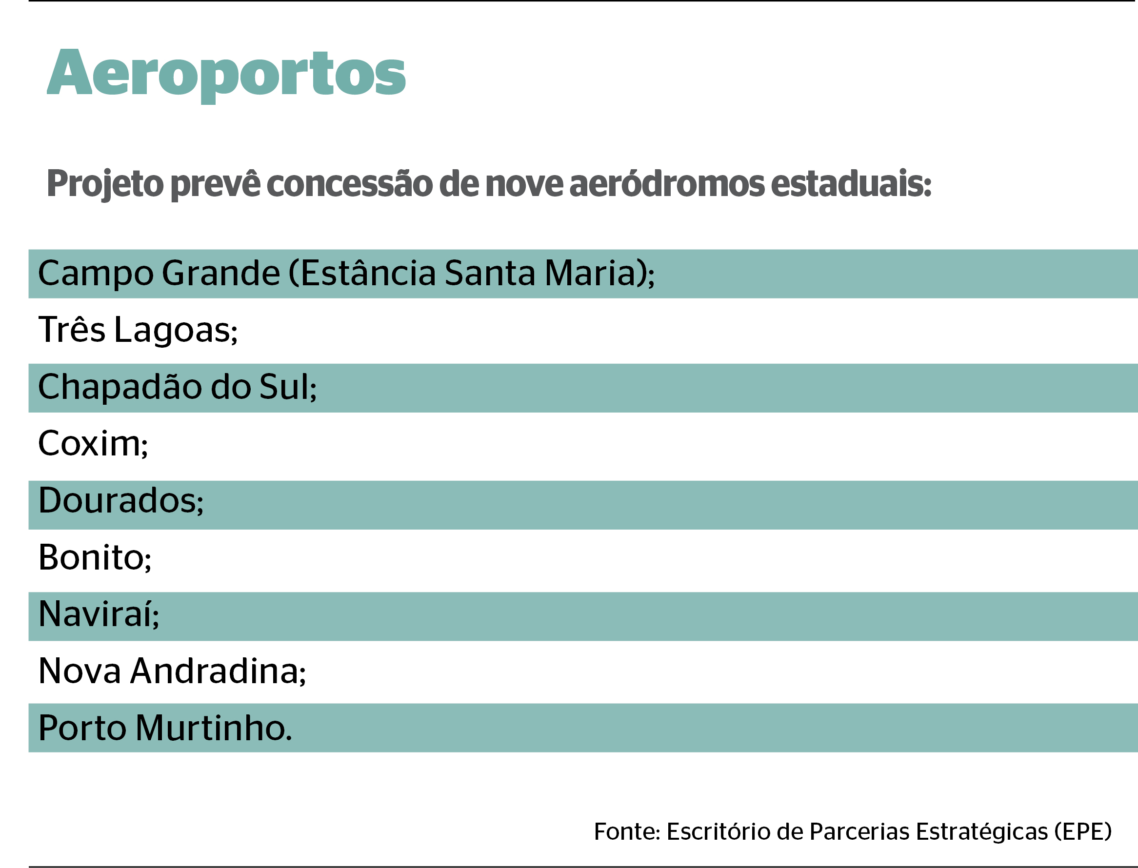 Aeroporto Santa Maria deve ser concedido à iniciativa privada