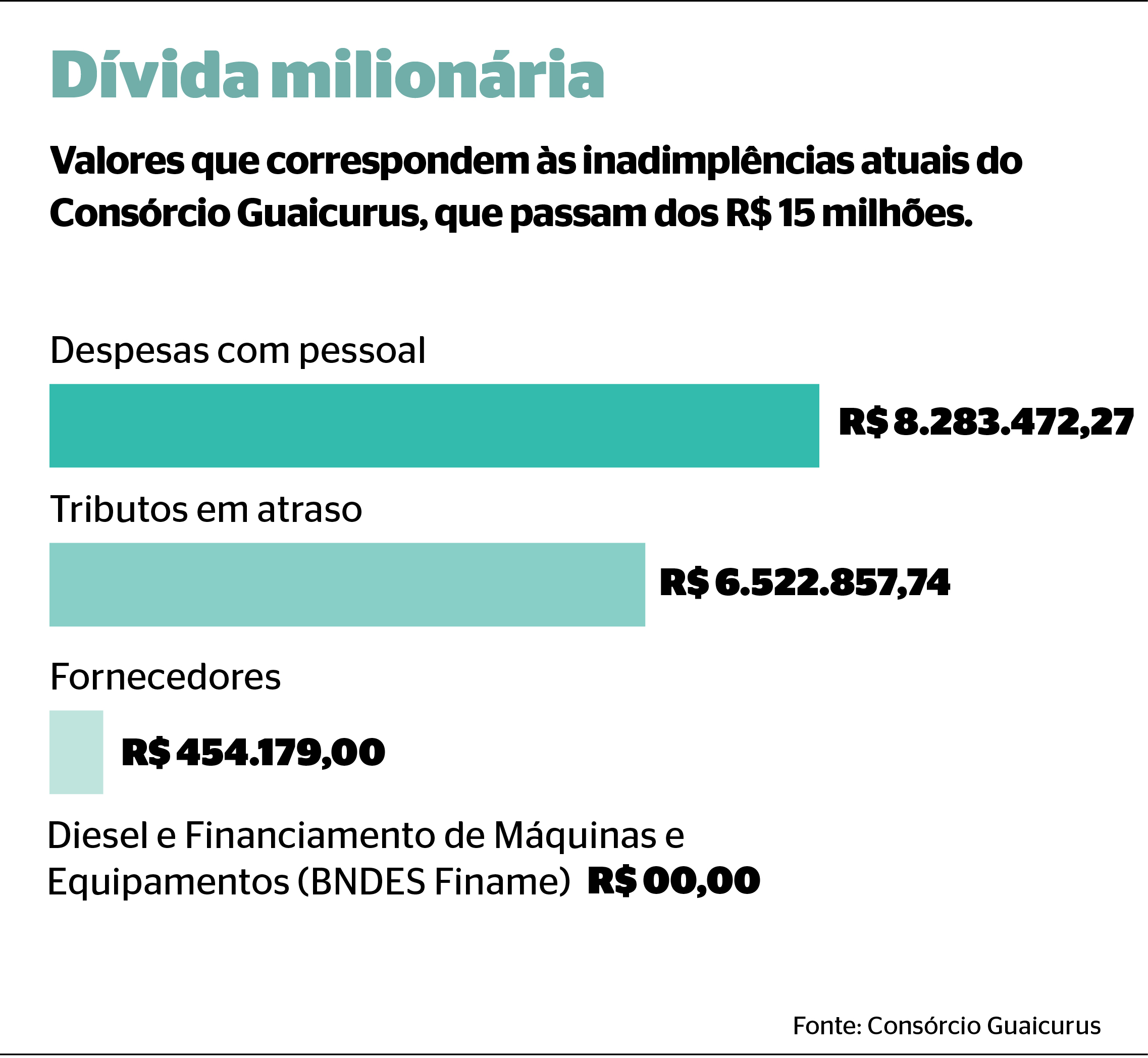 Usuários do transporte coletivo já foram alertados de que os motoristas devem entrar em greve a partir de segunda-feira