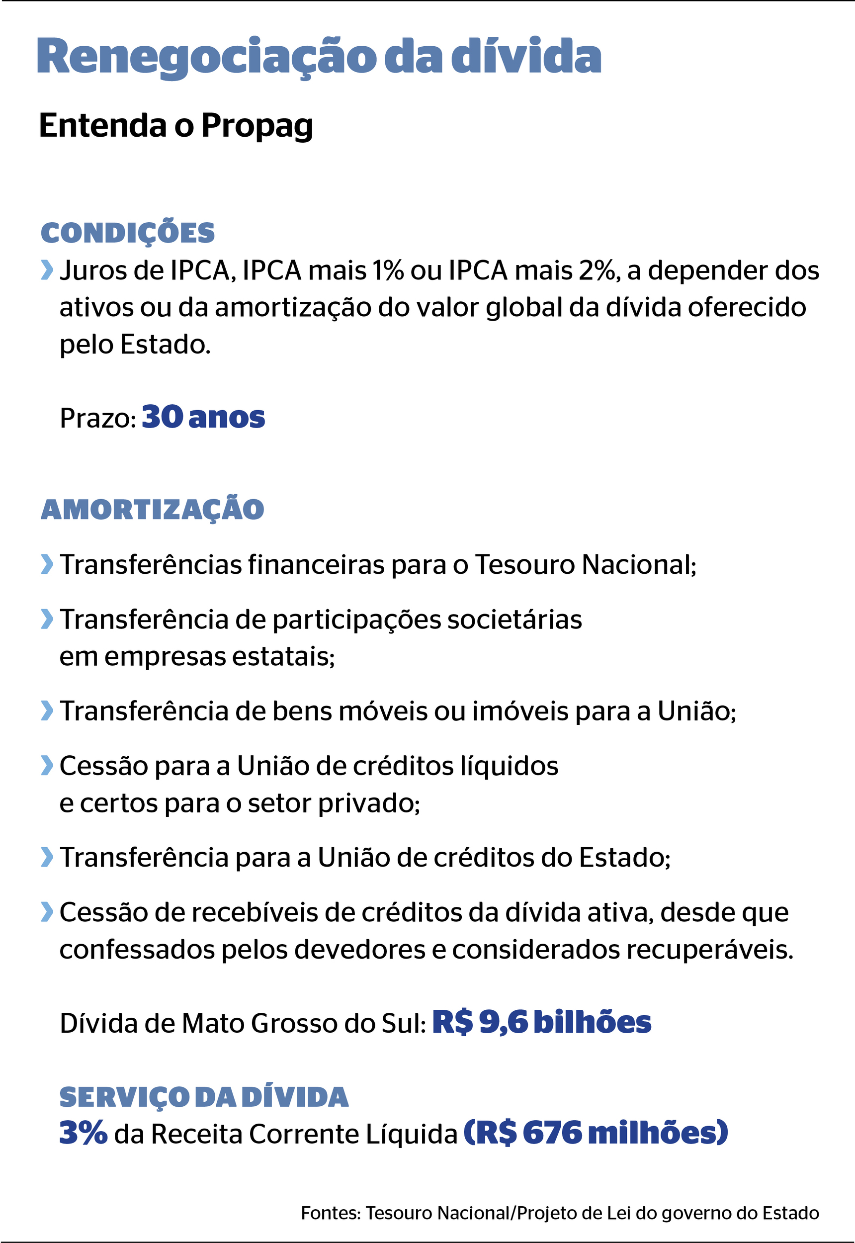 Secretaria de Estado de Fazenda; erário deve ter folga fiscal com renegociação da dívida