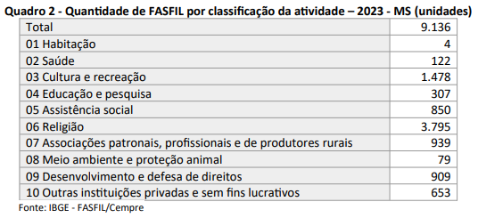 Associação dos Amigos das Crianças com Câncer