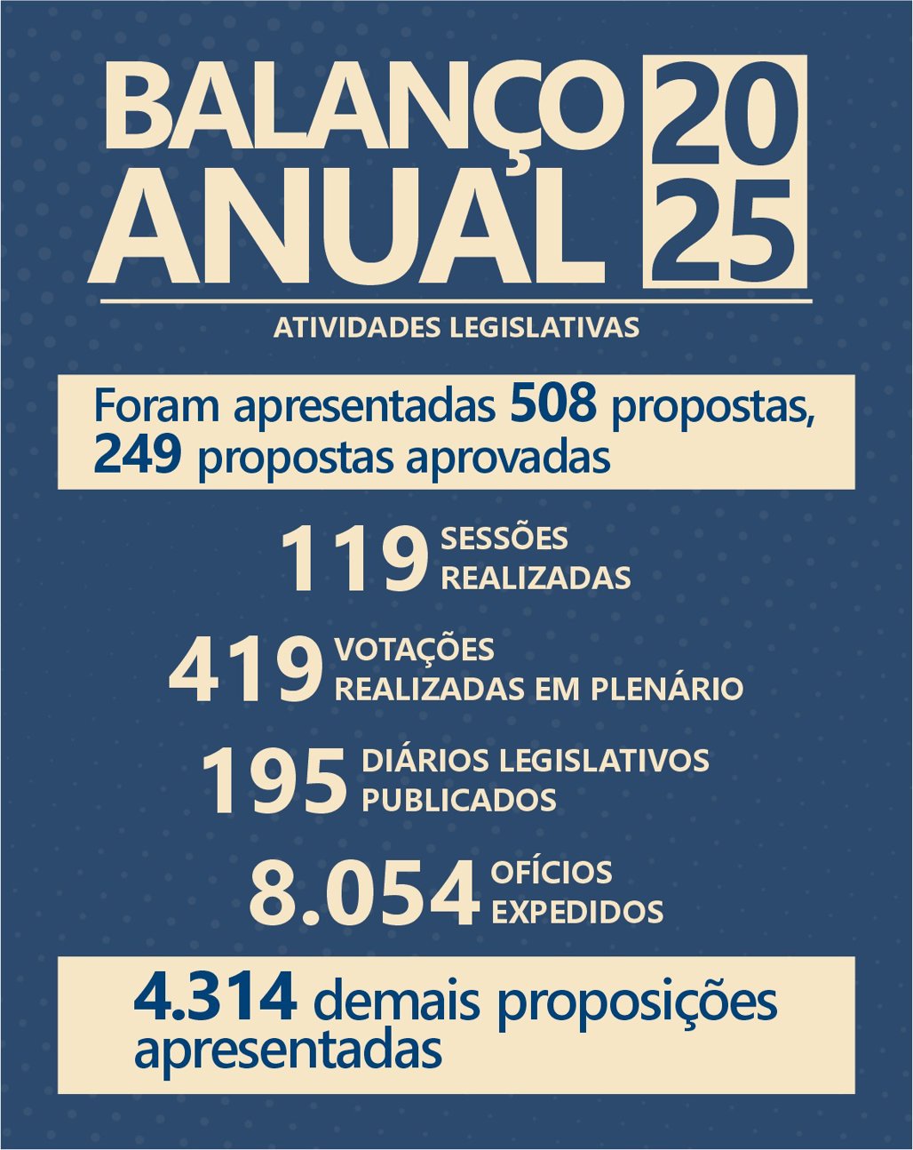 Balan&ccedil;o geral do ano foi apresentado em &uacute;ltima sess&atilde;o plen&aacute;ria do ano