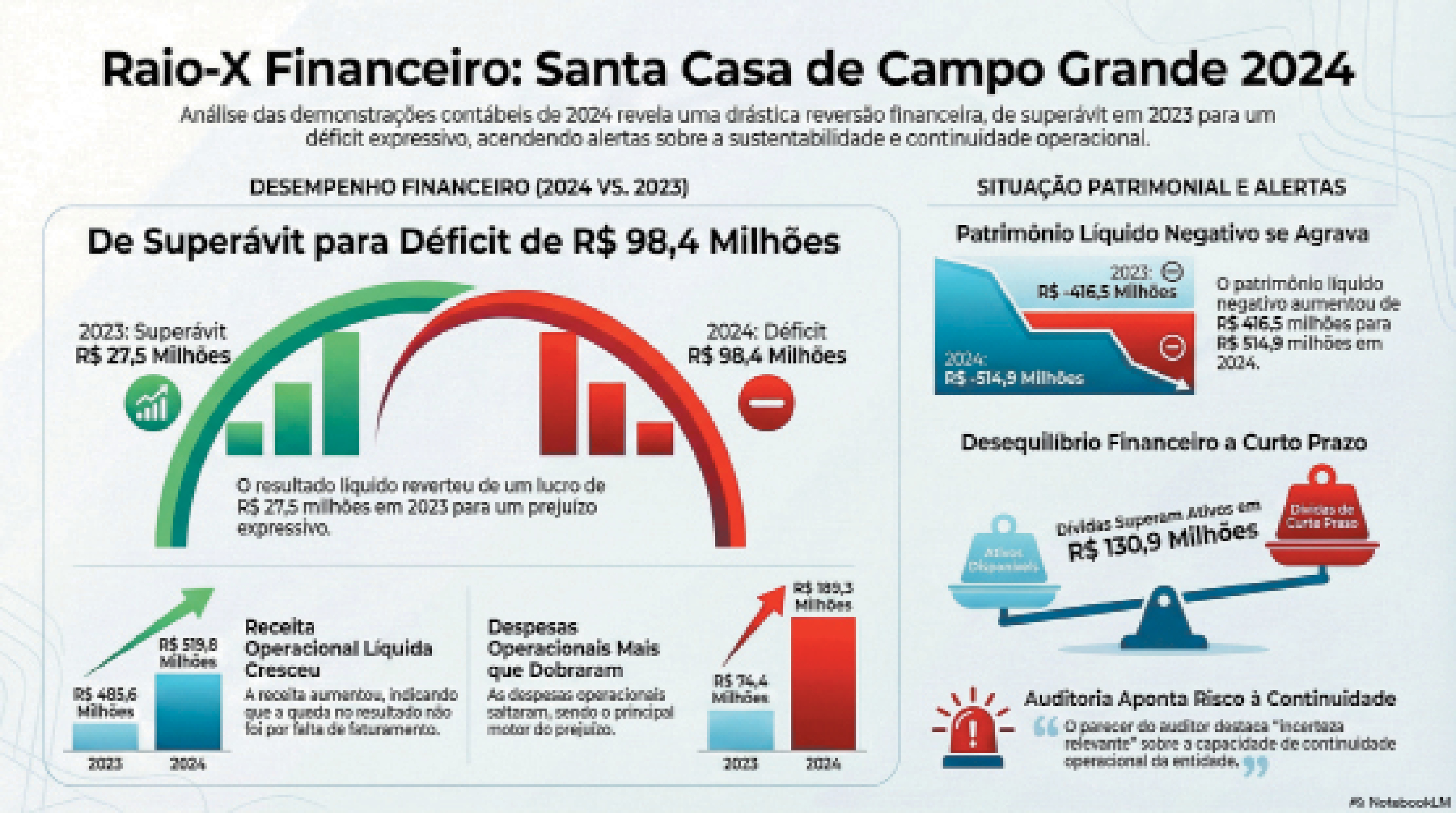 Greve santa casa