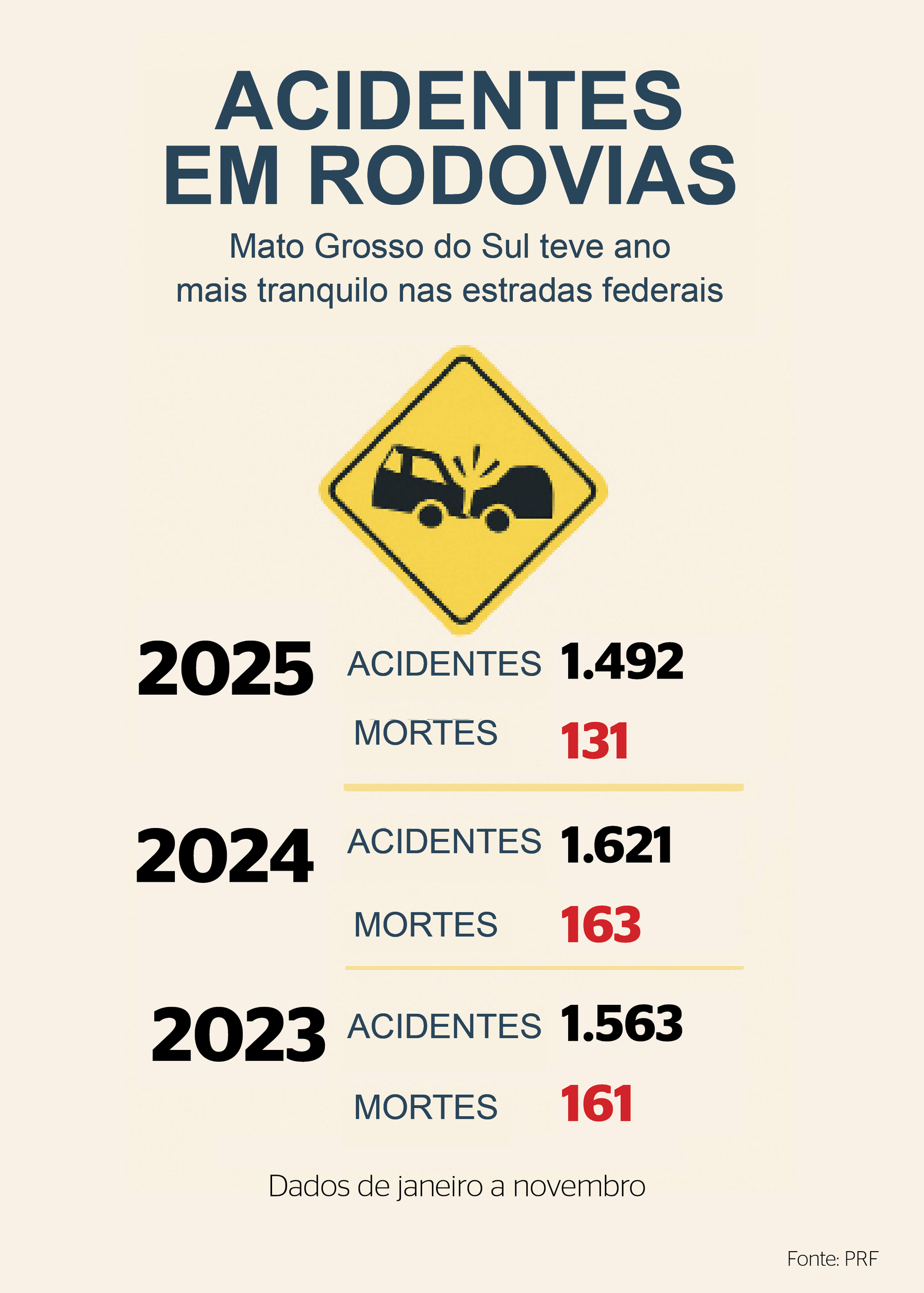 Acidente aconteceu na BR-262, em Campo Grande