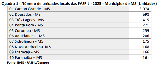 Associa&ccedil;&atilde;o dos Amigos das Crian&ccedil;as com C&acirc;ncer