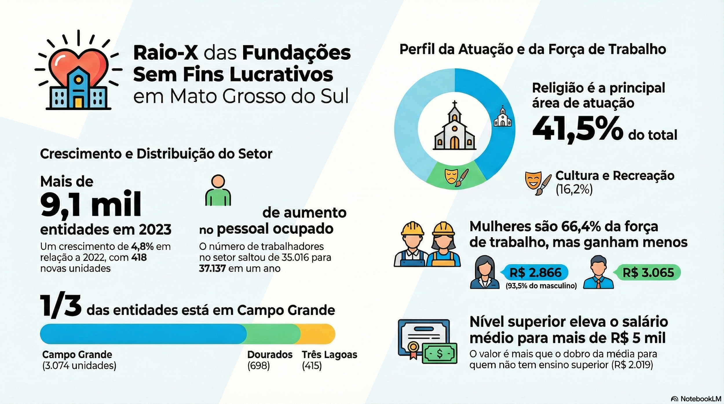 Associa&ccedil;&atilde;o dos Amigos das Crian&ccedil;as com C&acirc;ncer