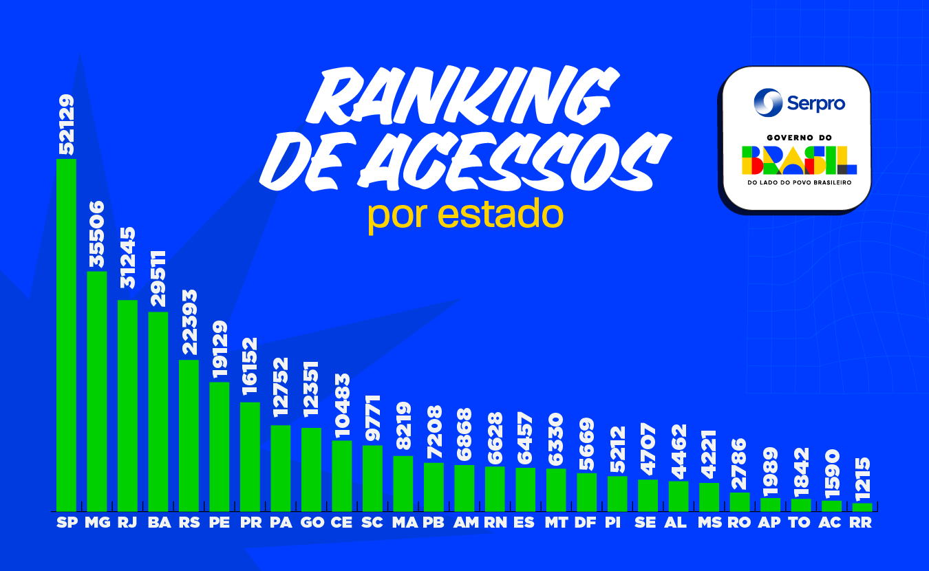 Programa CNH do Brasil simplifica etapas para tirar CNH