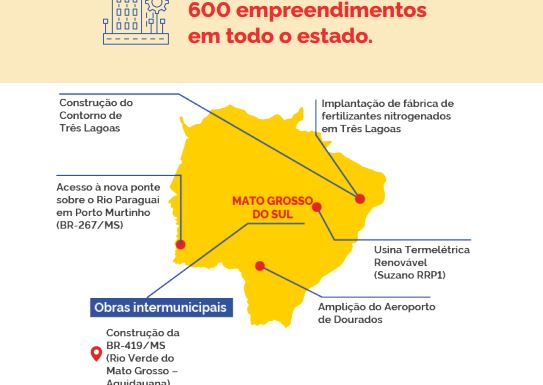 No ano de 2023, a propor&ccedil;&atilde;o de pessoas na extrema pobreza em MS era de 2,0%. Em 2024, esse percentual caiu para 1,6%