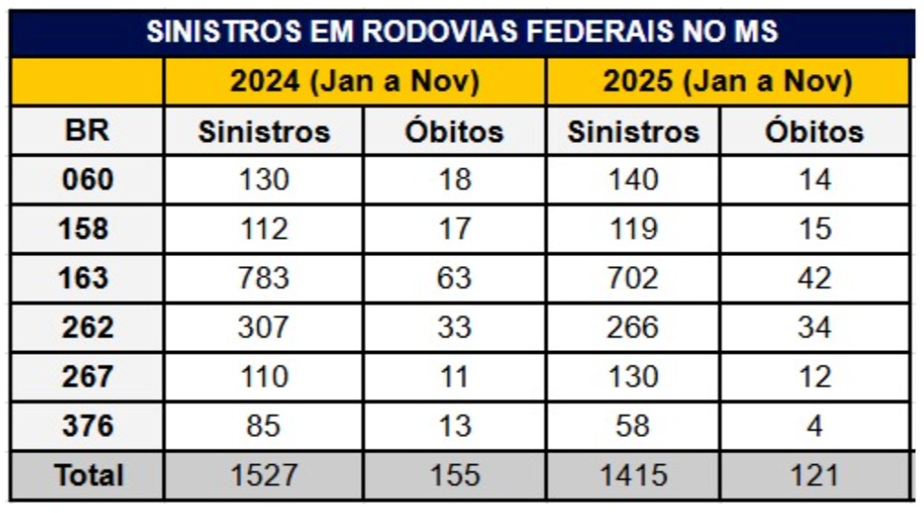 &Ocirc;nibus tombou com 40 pessoas em plena v&eacute;spera de Natal