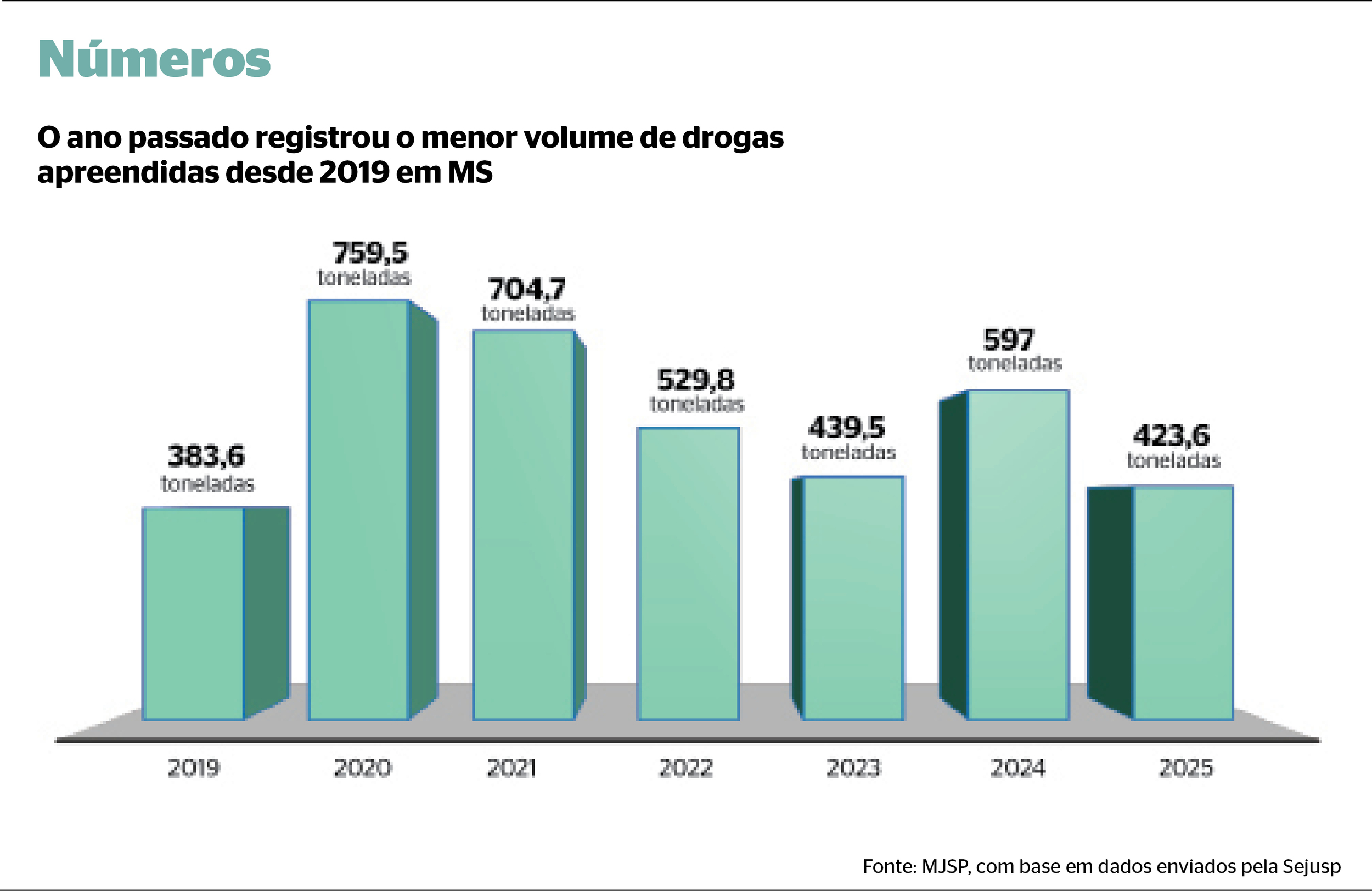 Apreens&atilde;o de coca&iacute;na realizada pela PRF em Terenos