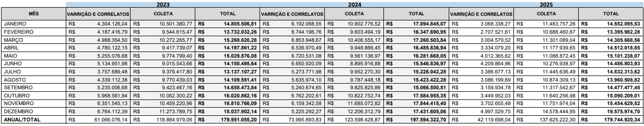 Aumento do IPTU 2026 virou alvo de a&ccedil;&otilde;es e reclama&ccedil;&otilde;es