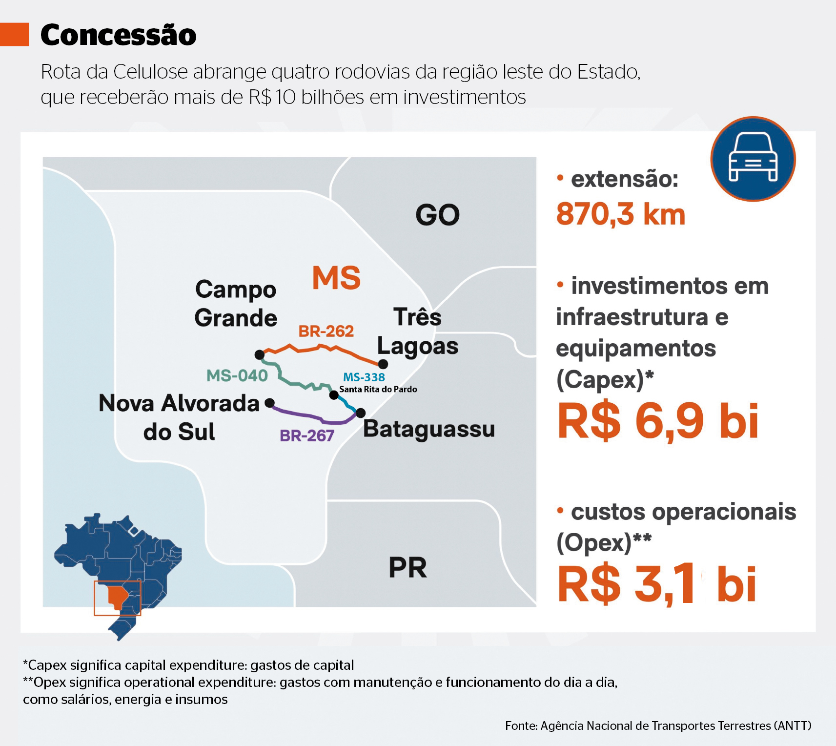 Governador de Mato Grosso do Sul, Eduardo Riedel, deve assinar termo de transferência da Rota da Celulose à XP Investimentos na próxima semana
