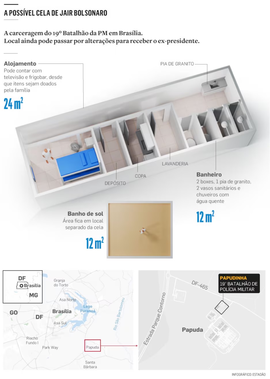 Bolsonaro cumpre pena de 27 anos e 3 meses
