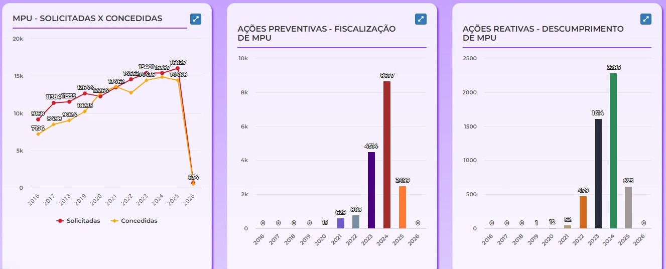 &Eacute; poss&iacute;vel denunciar casos de viol&ecirc;ncia contra a mulher atrav&eacute;s de contato com a Central 180 ou mesmo no 190 em emerg&ecirc;ncias.