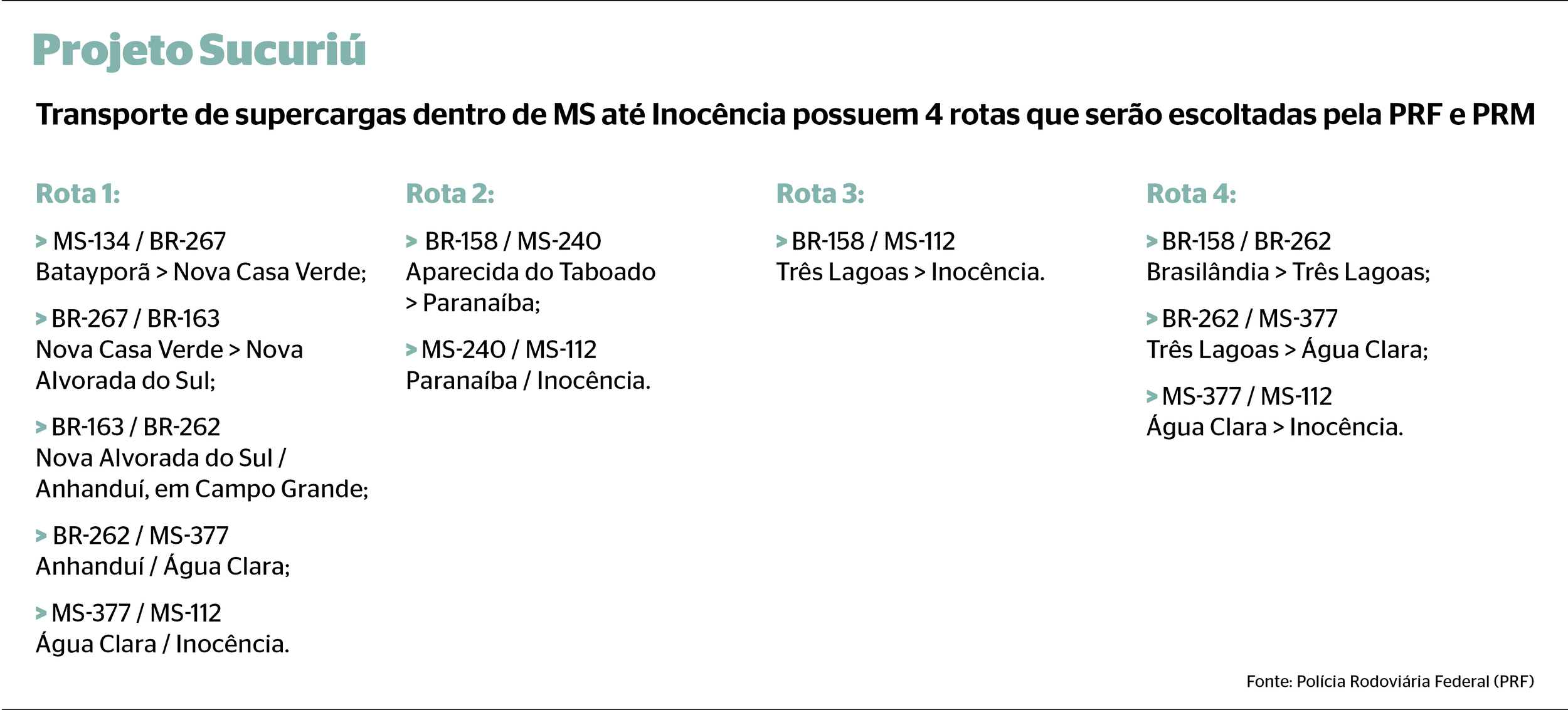 Transporte de supercargas deixam o tr&aacute;fego lento e acumulam carros; previs&atilde;o &eacute; que comboio chegue amanh&atilde; em Campo Grande
