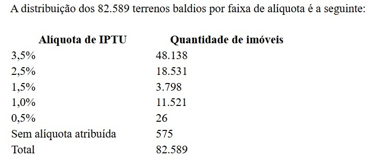 Secretarias municipais da Fazenda e de Governo e Rela&ccedil;&otilde;es Institucionais (Sefaz e Segov) e Procuradoria Geral do Munic&iacute;pio (PGM) apresentaram nota tirando d&uacute;vidas sobre IPTU