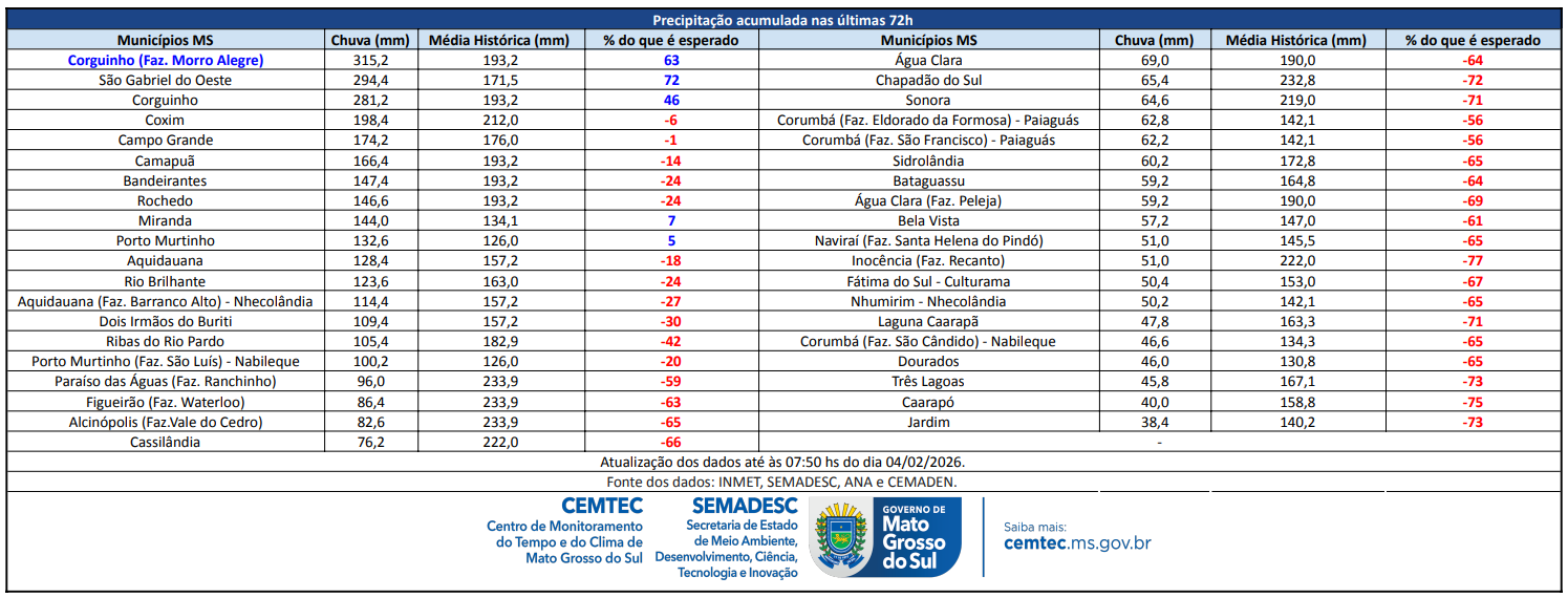 Rio Aquidauana transbordou e atingiu pier de Balne&aacute;rio Barrinha