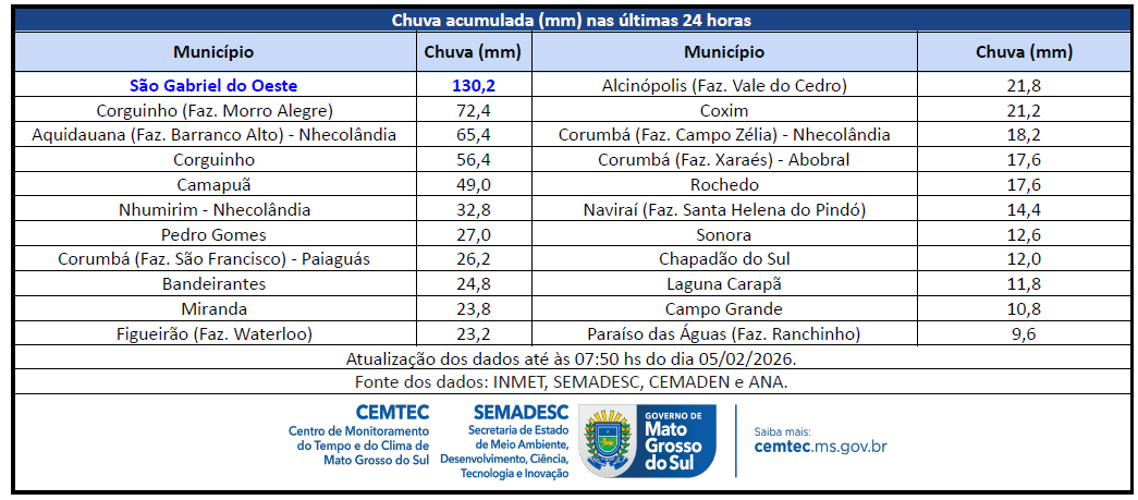 &Aacute;gua tomou conta e levou/destruiu ponte