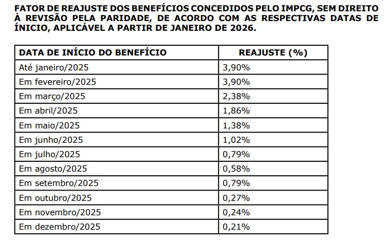 Instituto Municipal de Previd&ecirc;ncia de Campo Grande (IMPCG)