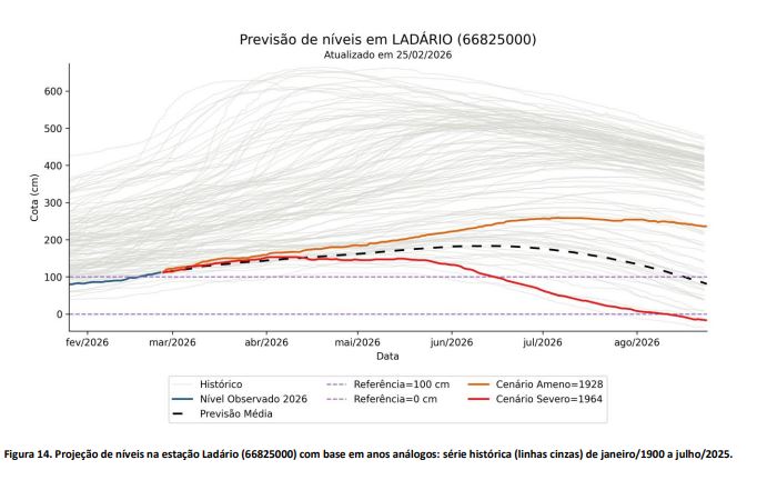 Em 2023 o n&iacute;vel em Lad&aacute;rio chegou a superar a marca de quatro metros, n&iacute;vel em que come&ccedil;a a transbordar