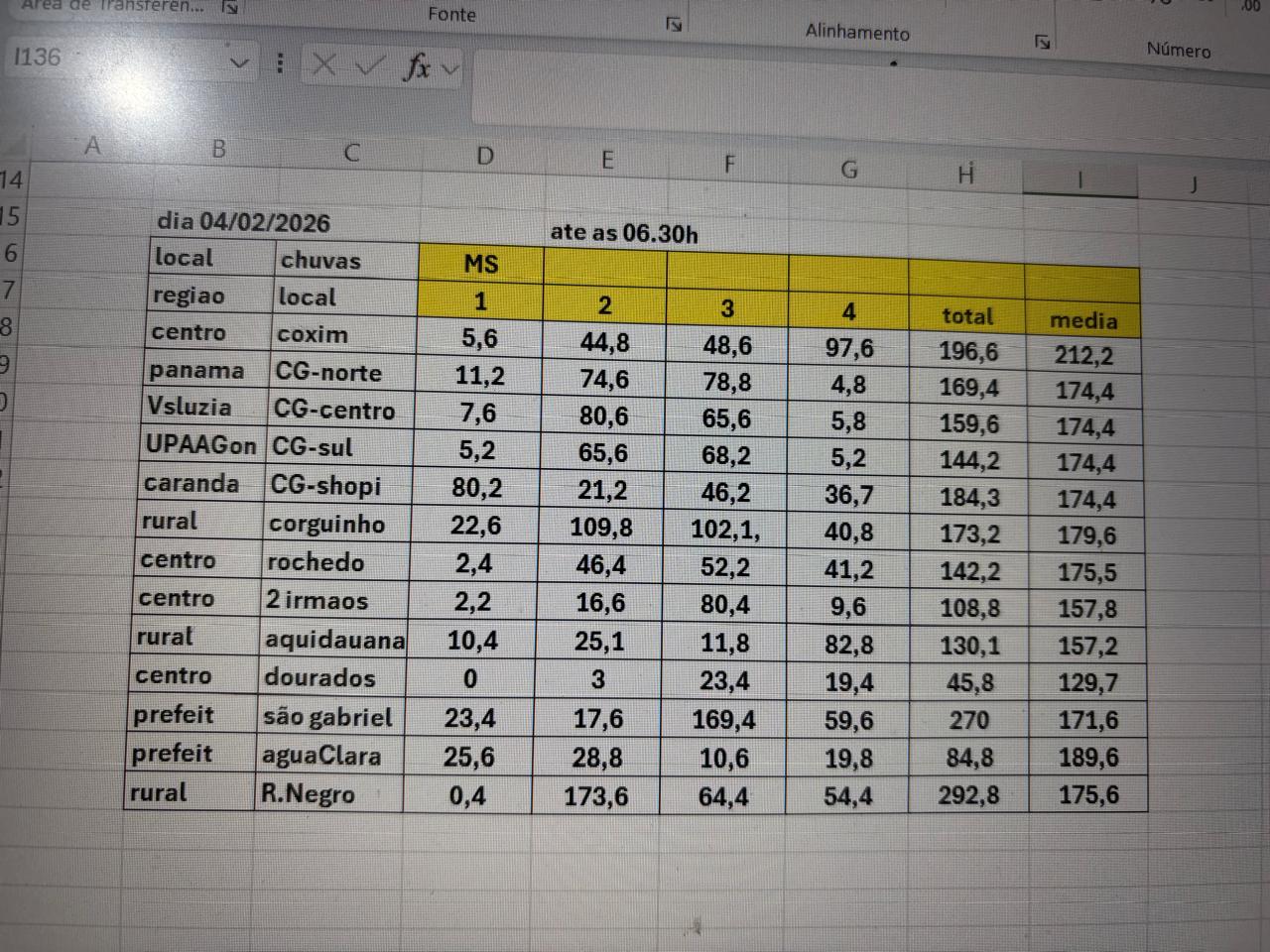 Rio pode transbordar nas pr&oacute;ximas horas e afetar munic&iacute;pios de Aquidauana e Anast&aacute;cio