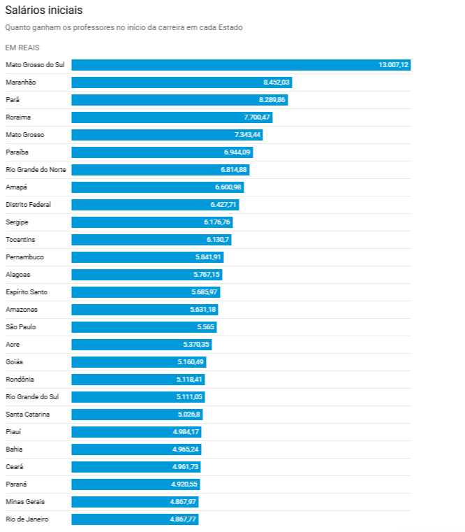 Cerca de 190 mil crian&ccedil;as e adolescentes estudam nas 352 escolas da rede estadual espalhadas pelos 79 munic&iacute;pios de Mato Grosso do Sul
