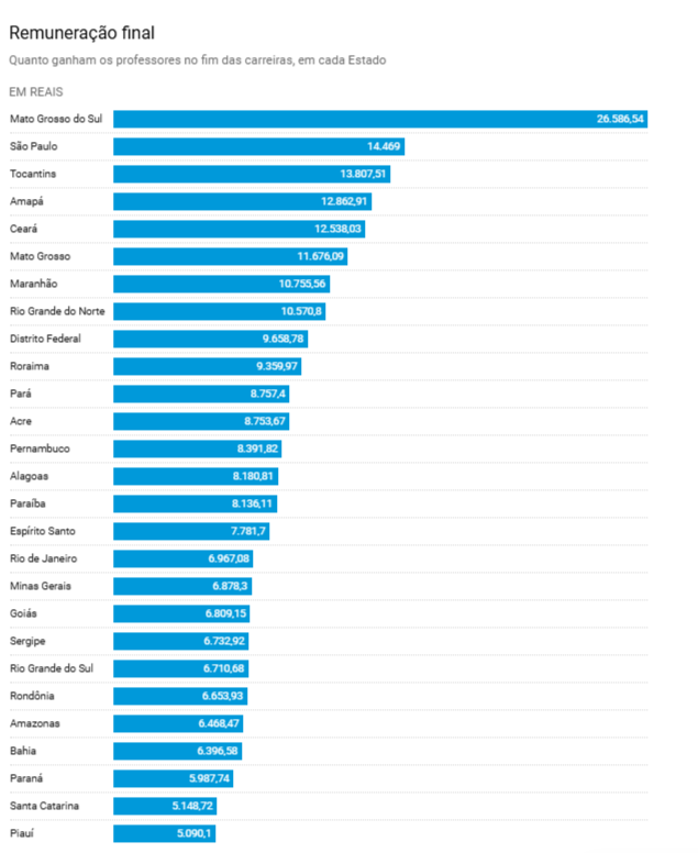 Cerca de 190 mil crian&ccedil;as e adolescentes estudam nas 352 escolas da rede estadual espalhadas pelos 79 munic&iacute;pios de Mato Grosso do Sul