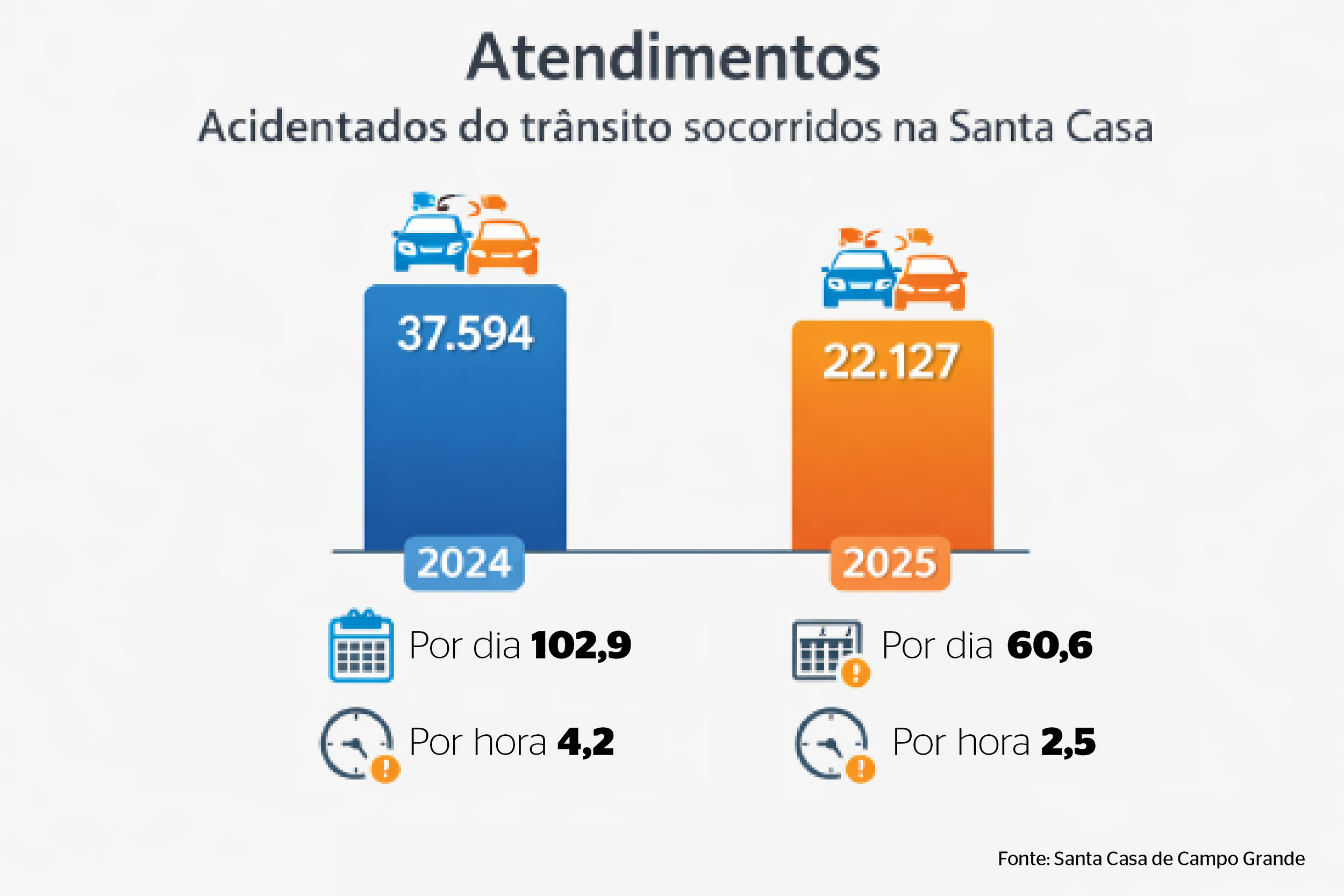 Equipe do Samu chegando com v&iacute;tima de acidente &agrave; Santa Casa