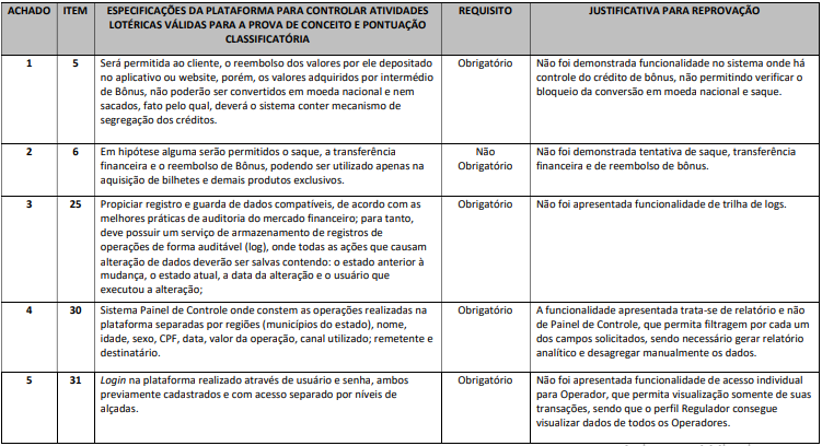 Leil&atilde;o da Lotesul est&aacute; enrolado mais uma vez