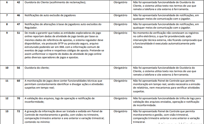Leil&atilde;o da Lotesul est&aacute; enrolado mais uma vez