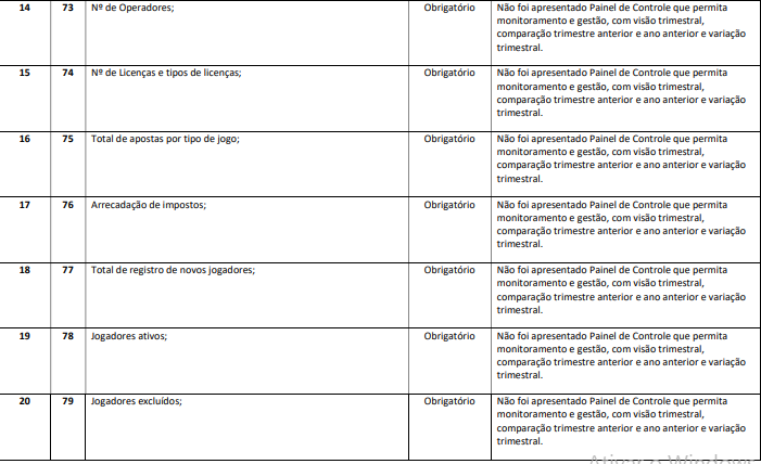 Leil&atilde;o da Lotesul est&aacute; enrolado mais uma vez