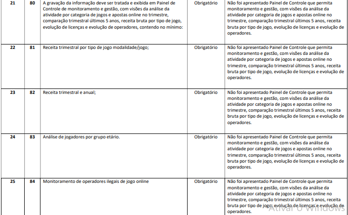 Leil&atilde;o da Lotesul est&aacute; enrolado mais uma vez