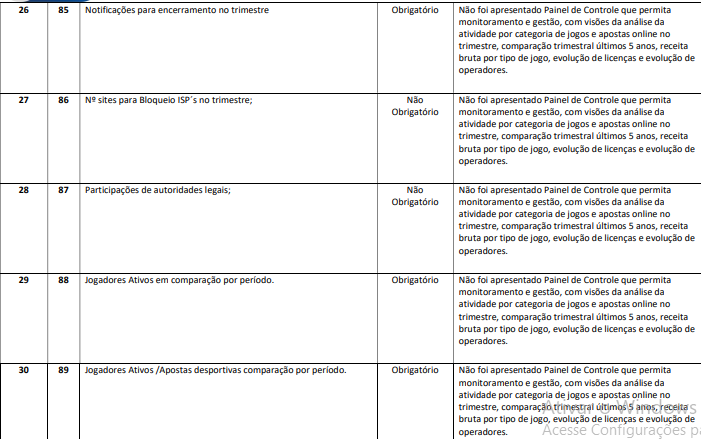 Leil&atilde;o da Lotesul est&aacute; enrolado mais uma vez