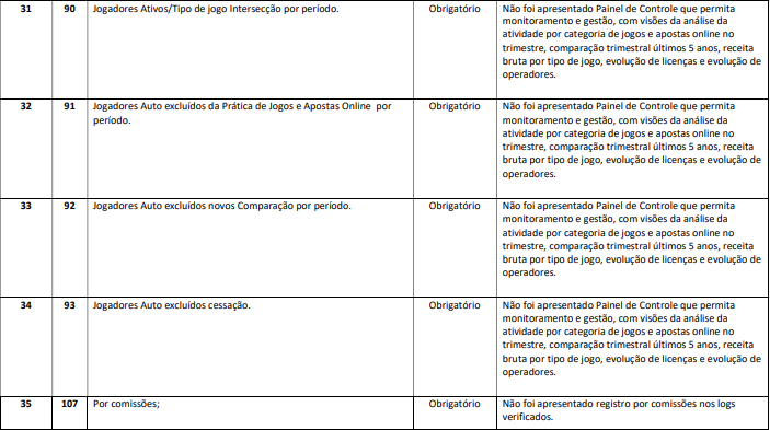 Leil&atilde;o da Lotesul est&aacute; enrolado mais uma vez