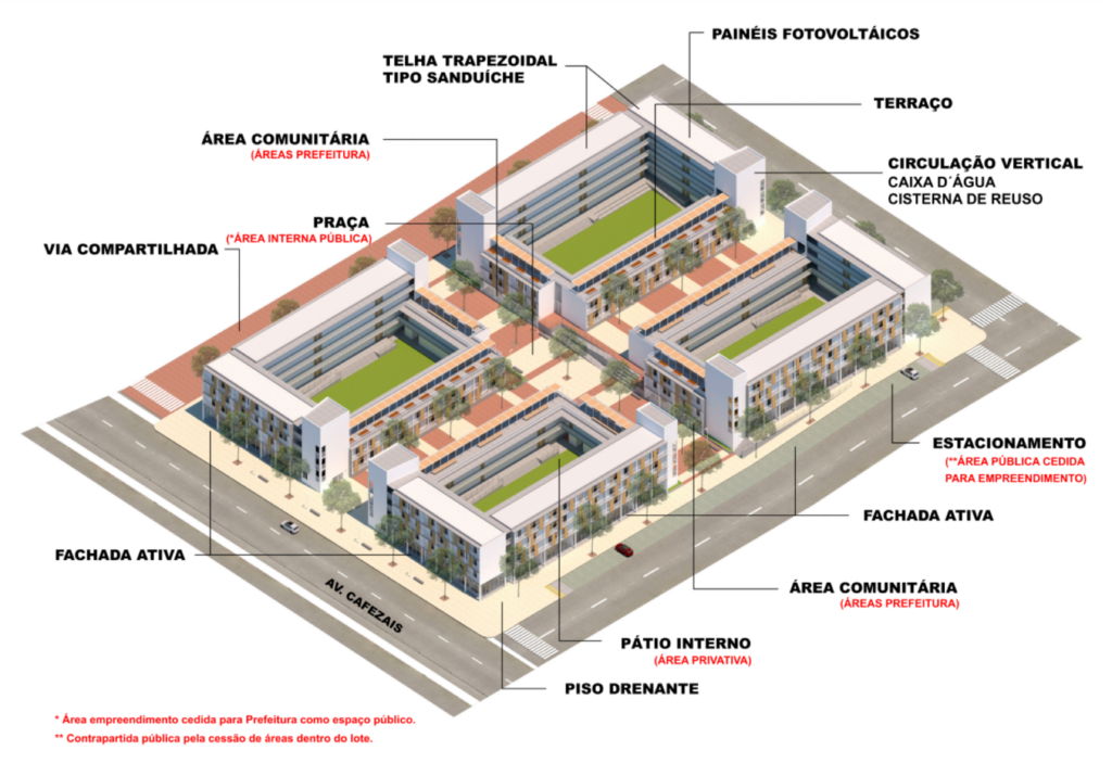 Projeto conquistou o pr&ecirc;mio na categoria Sustentabilidade