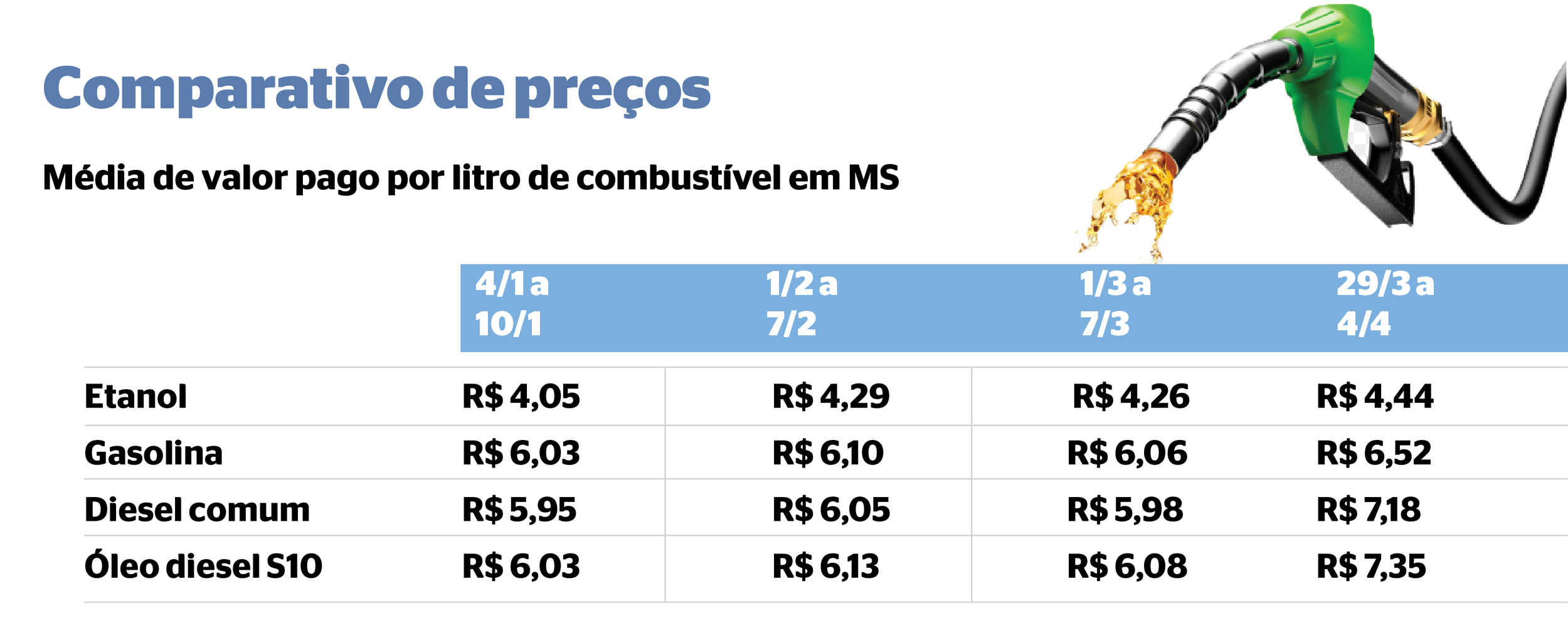 Com a assinatura da medida provis&oacute;ria, governos ampliam a&ccedil;&otilde;es para conter os impactos da alta do barril do petr&oacute;leo 
