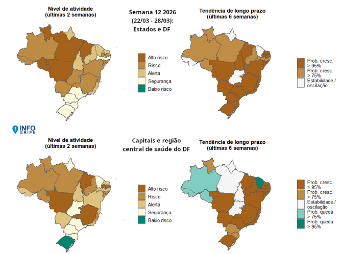 Dissemina&ccedil;&atilde;o da doen&ccedil;a cresce a curto e longo prazo em MS