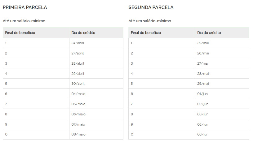 INSS adianta 13&ordm; de benefici&aacute;rios