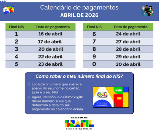 Benef&iacute;cio referente ao m&ecirc;s de abril come&ccedil;a a ser pago nesta quinta (16)