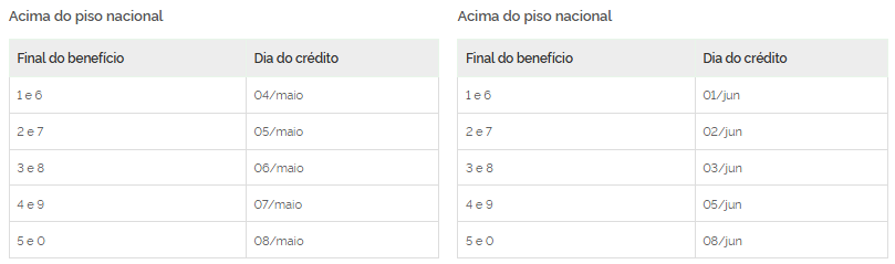 INSS adianta 13&ordm; de benefici&aacute;rios