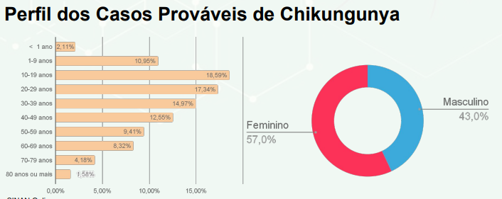A For&ccedil;a Nacional do SUS est&aacute; na regi&atilde;o desde 17 de fevereiro