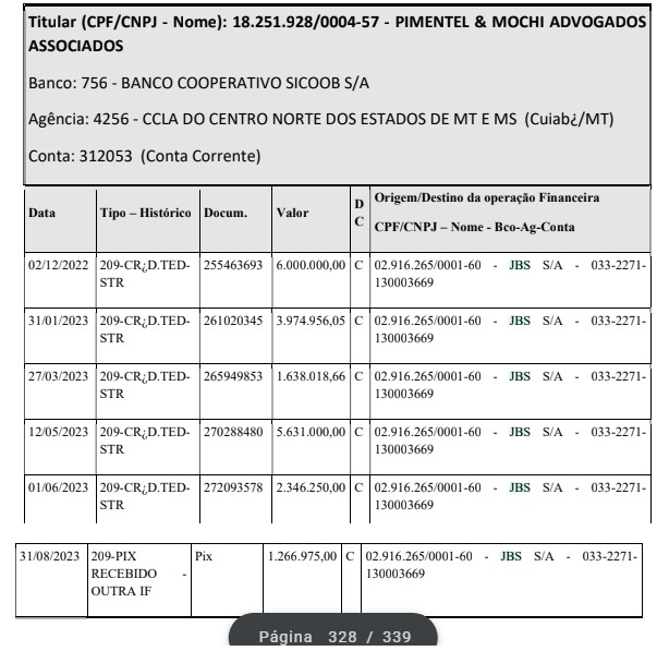 Advogado Rodrigo Pimentel, cujo escrit&oacute;rio recebeu R$ 20 milh&otilde;es da JBS em menos de um ano 