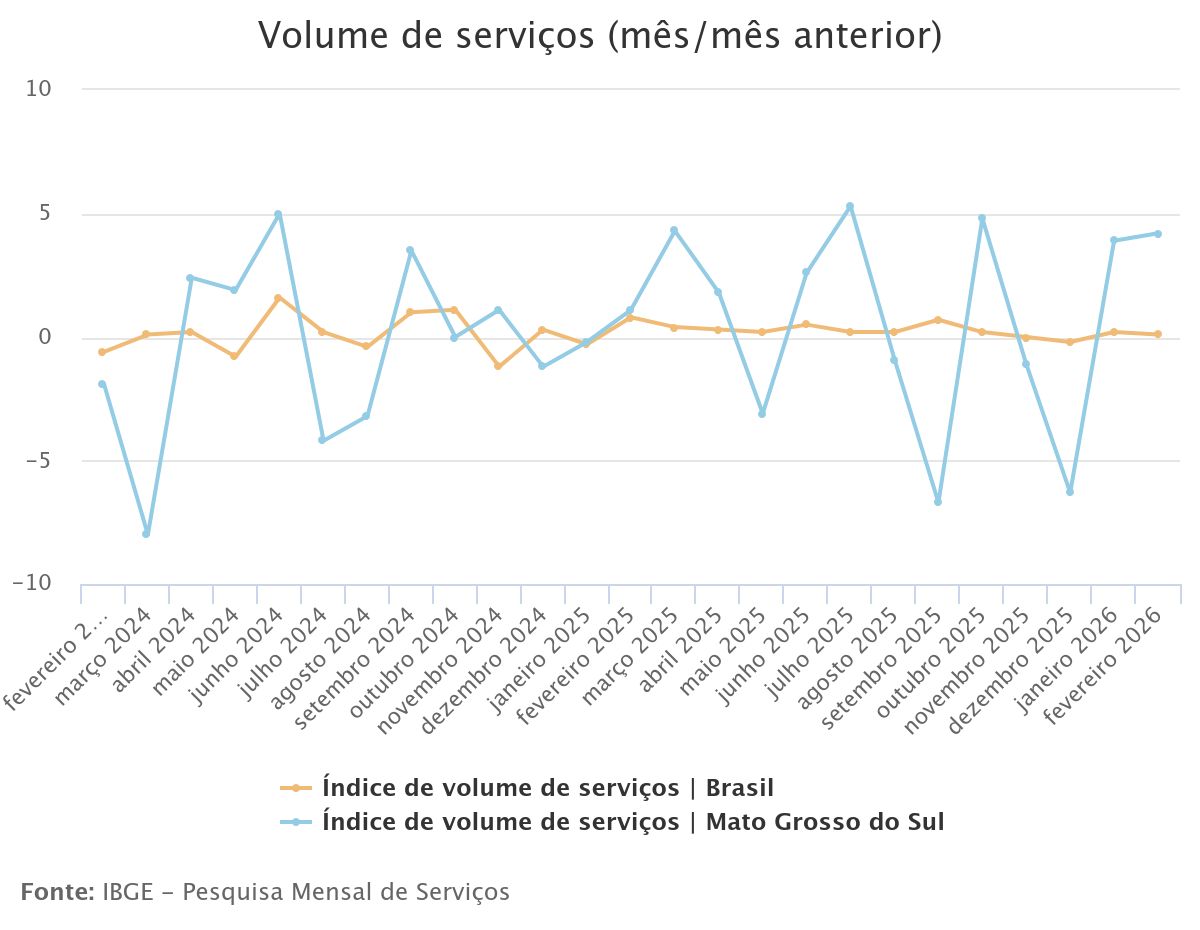 Setor de transporte de carga contribuiu para alta no Pa&iacute;s