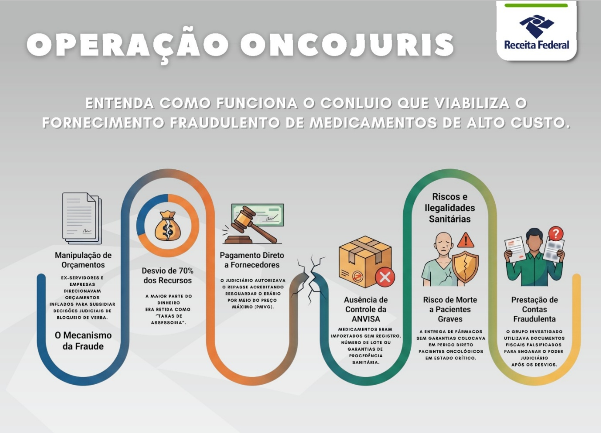 Farm&aacute;cias s&atilde;o alvos de &oacute;rg&atilde;os p&uacute;blicos em opera&ccedil;&atilde;o contra fraude processual e uso de medicamentos impr&oacute;prios