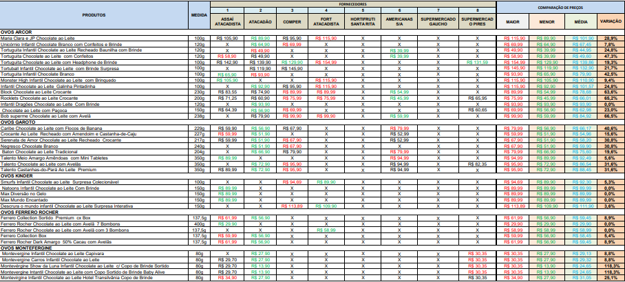 A tradi&ccedil;&atilde;o do ovo de P&aacute;scoa pode se tornar mais saud&aacute;vel e custar menos
