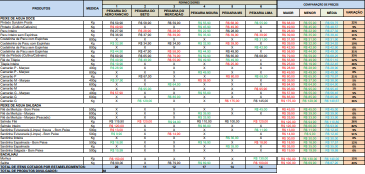 A tradi&ccedil;&atilde;o do ovo de P&aacute;scoa pode se tornar mais saud&aacute;vel e custar menos