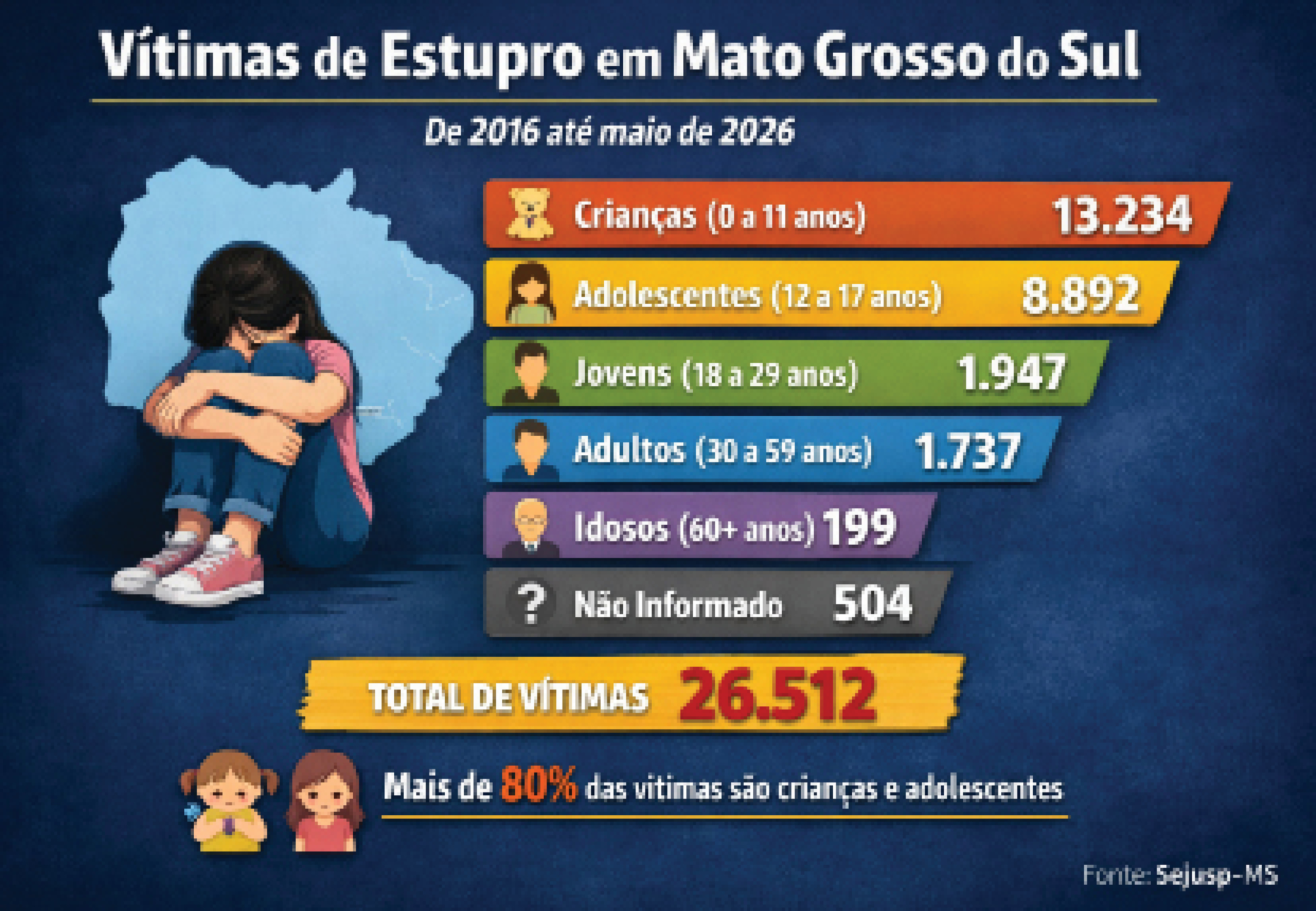 Fachada da DEPCA - (Delegacia Especializada de Prote&ccedil;&atilde;o &agrave; Crian&ccedil;a e Adolescente)